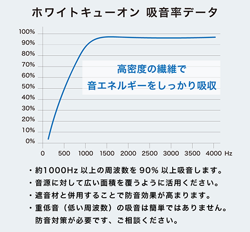 ホワイトキューオンの効果実験