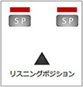 GACシリーズの設置例