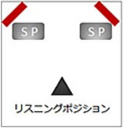 GACシリーズの設置例