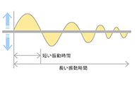 制振