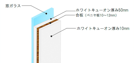 楽器の音／窓対策