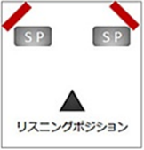 GACシリーズの設置例