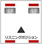 GACシリーズの設置例