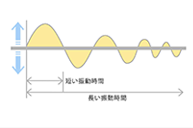制振