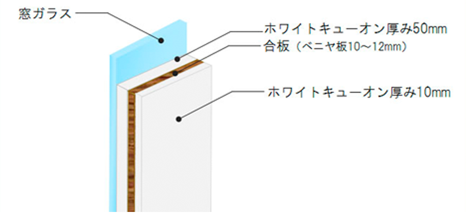 楽器の音／窓対策