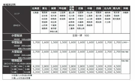 消費税率変更に伴うオンラインショップ販売価格について